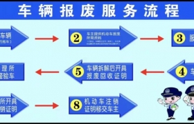现在北京车辆报废新政策是什么？报废后指标能保留多久？